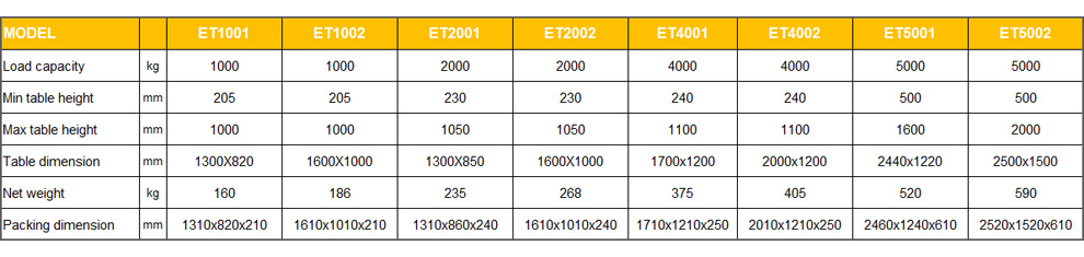 ET stationary electric lifting table